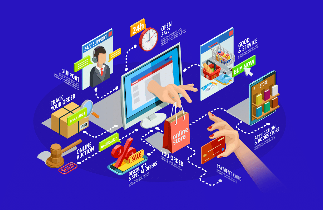 The Role of AI and Automation in Lightspeed Ecommerce Integration