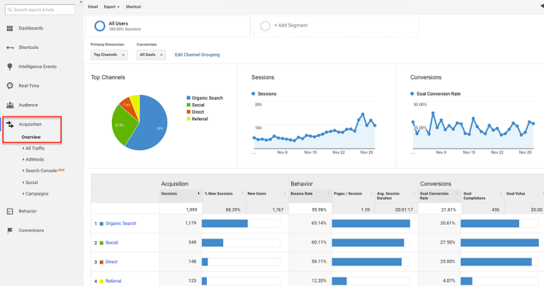 Google Analytics Tracks